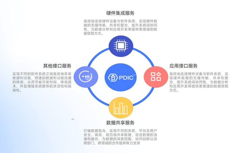 API集成服务